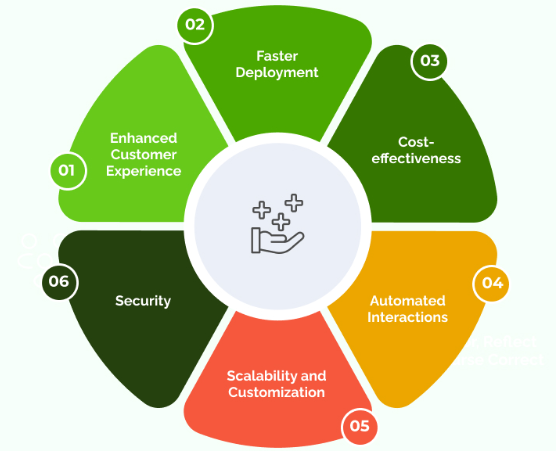 CPaaS Benefits